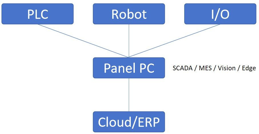 Qu'est-ce qu'un Panel PC - Intronix Systems