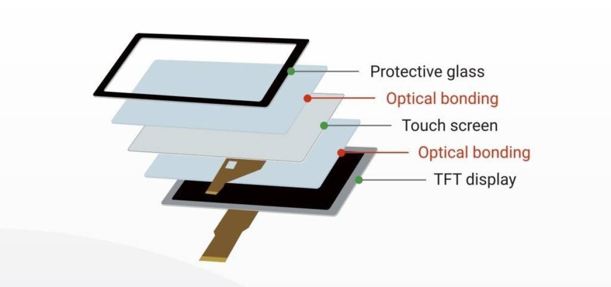 composition d'un écran industriel - intronix systems